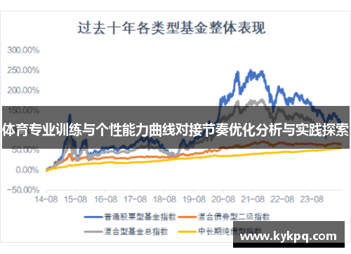 体育专业训练与个性能力曲线对接节奏优化分析与实践探索